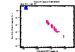 XRT Light curve of GRB 080207