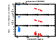 XRT Light curve of GRB 080207