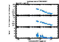 XRT Light curve of GRB 080207