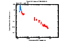 Image of the light curve