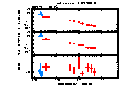 XRT Light curve of GRB 080210