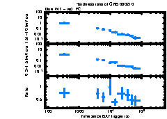 XRT Light curve of GRB 080210