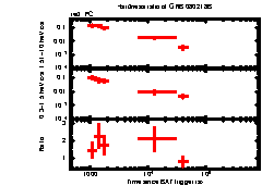 XRT Light curve of GRB 080218B