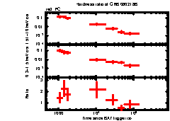 XRT Light curve of GRB 080218B