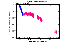 XRT Light curve of GRB 080229A