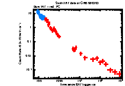 XRT Light curve of GRB 080303