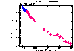 XRT Light curve of GRB 080303