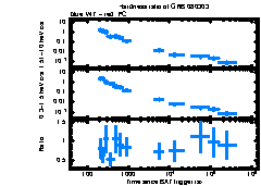 XRT Light curve of GRB 080303