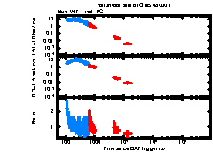 XRT Light curve of GRB 080307