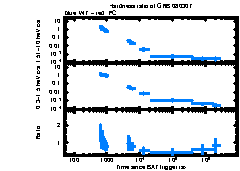 XRT Light curve of GRB 080307