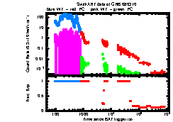 XRT Light curve of GRB 080310