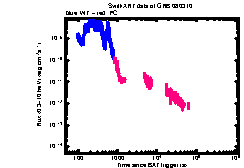 XRT Light curve of GRB 080310