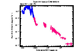 XRT Light curve of GRB 080310
