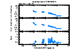 XRT Light curve of GRB 080310