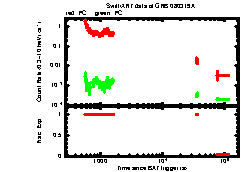 XRT Light curve of GRB 080319A