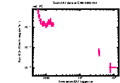 XRT Light curve of GRB 080319A