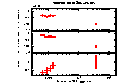 XRT Light curve of GRB 080319A