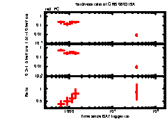 XRT Light curve of GRB 080319A