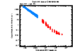 XRT Light curve of GRB 080319B