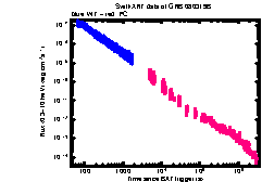 XRT Light curve of GRB 080319B