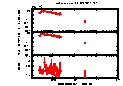 XRT Light curve of GRB 080319C