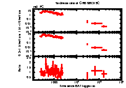 XRT Light curve of GRB 080319C