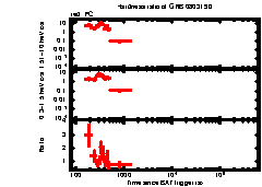 XRT Light curve of GRB 080319D