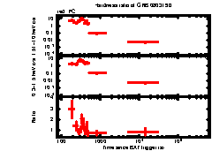 XRT Light curve of GRB 080319D