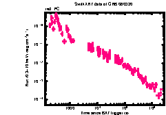 XRT Light curve of GRB 080320