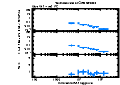 XRT Light curve of GRB 080325