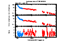 XRT Light curve of GRB 080328