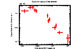 XRT Light curve of GRB 080409