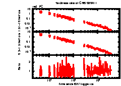 XRT Light curve of GRB 080411