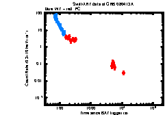 XRT Light curve of GRB 080413A