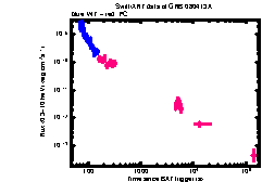 XRT Light curve of GRB 080413A