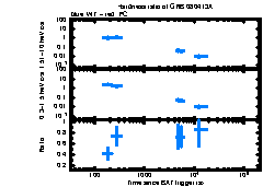 XRT Light curve of GRB 080413A