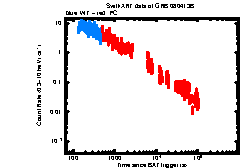 XRT Light curve of GRB 080413B