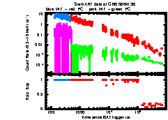 XRT Light curve of GRB 080413B