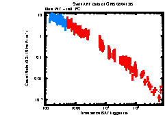 XRT Light curve of GRB 080413B
