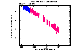 XRT Light curve of GRB 080413B