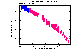 XRT Light curve of GRB 080413B