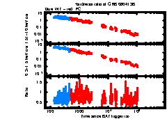 XRT Light curve of GRB 080413B