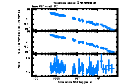 XRT Light curve of GRB 080413B