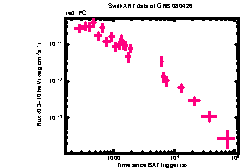 XRT Light curve of GRB 080426