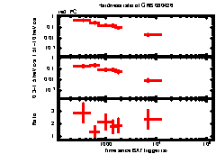 XRT Light curve of GRB 080426