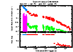 XRT Light curve of GRB 080430