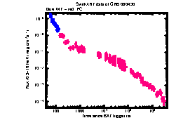 XRT Light curve of GRB 080430
