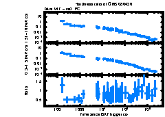 XRT Light curve of GRB 080430