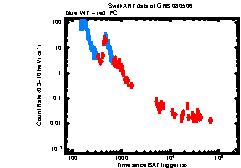 XRT Light curve of GRB 080506