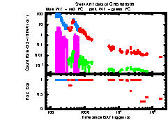 XRT Light curve of GRB 080506